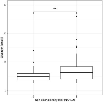 Determinants of hyperglucagonemia in pediatric non-alcoholic fatty liver disease